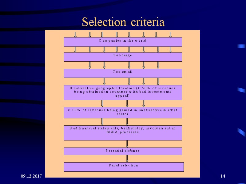 09.12.2017 14 Selection criteria 09.12.2017 14 Selection criteria